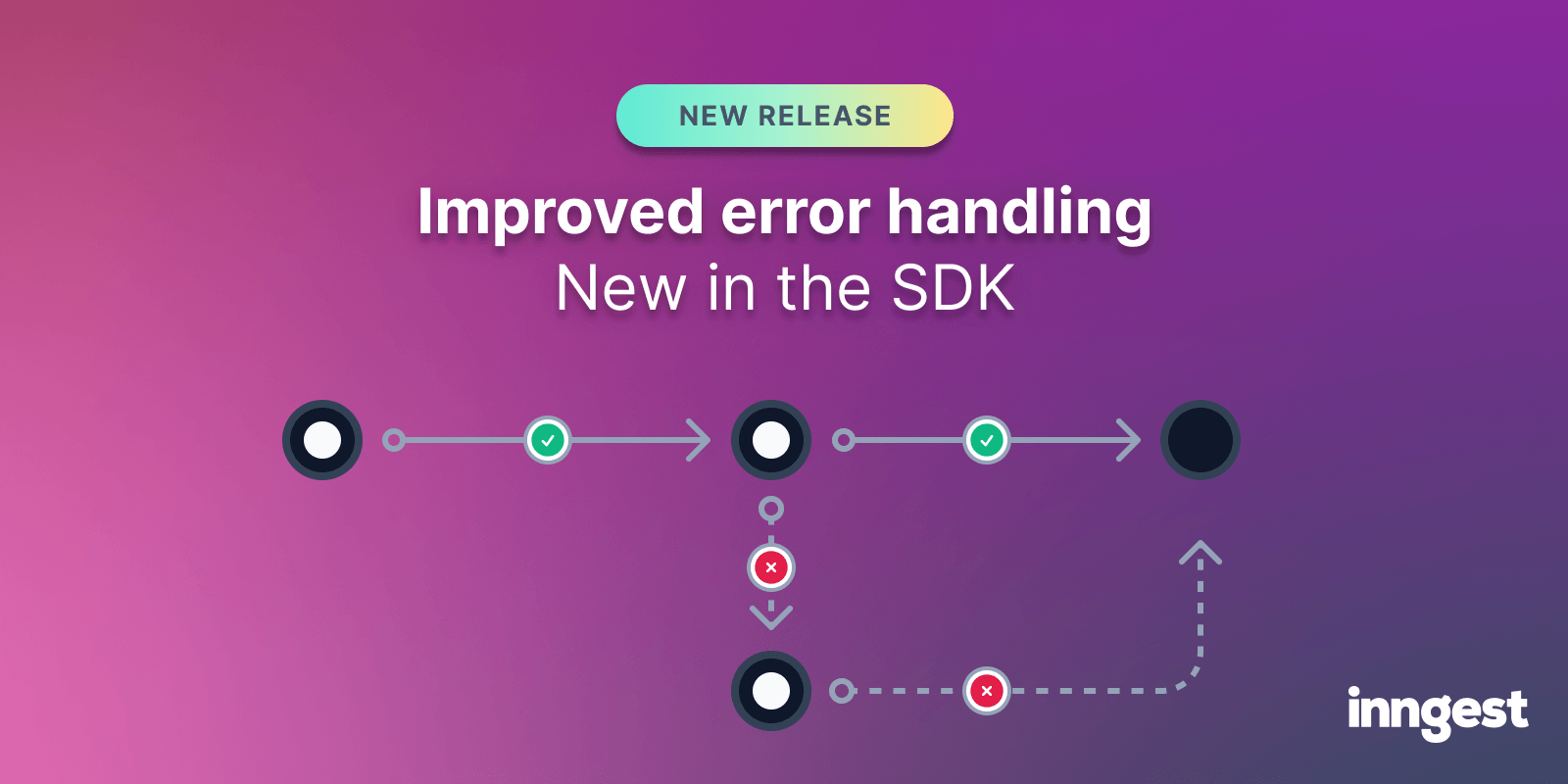 Featured image for Improved error handling in Inngest SDKs blog post